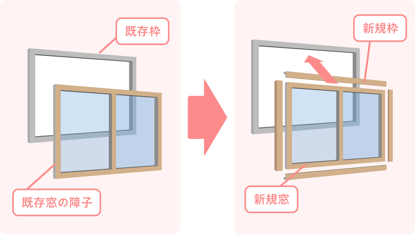 窓交換リフォーム（カバー工法）